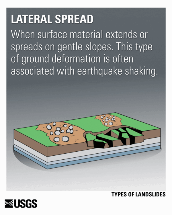 Types of Landslides U.S. Geological Survey